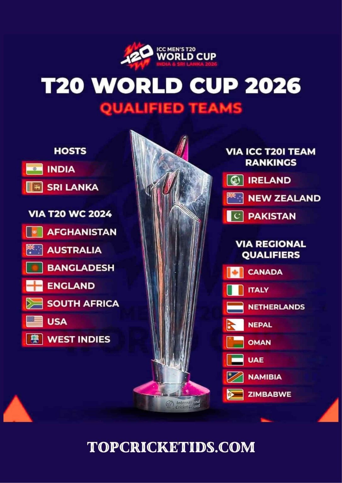 T20 World Cup